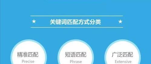 如何利用社交网络推广提高网站收录排名？常见问题有哪些？