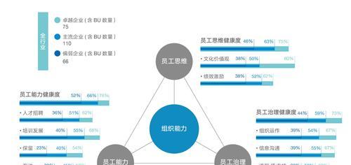 如何打造卓越企业网站？四项标准是什么？