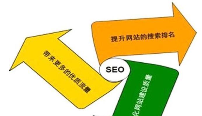 如何确保网站内容被百度快速准确地收录？