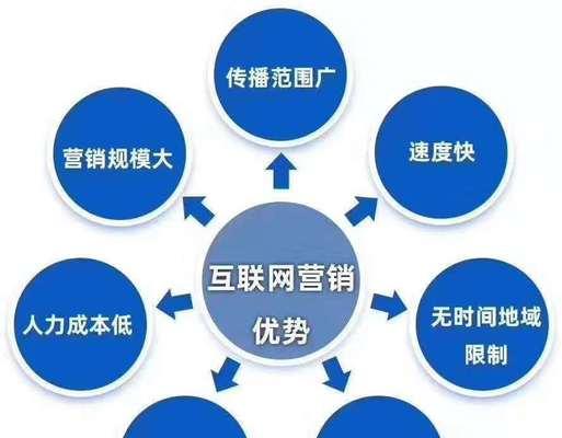 SEO优化对网站流量有哪些影响？如何通过优化提升流量？