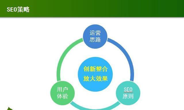 如何有效运用SEO三大策略提升网站排名？