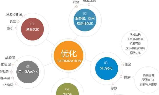 如何利用社交网络推广提高网站收录排名？常见问题有哪些？